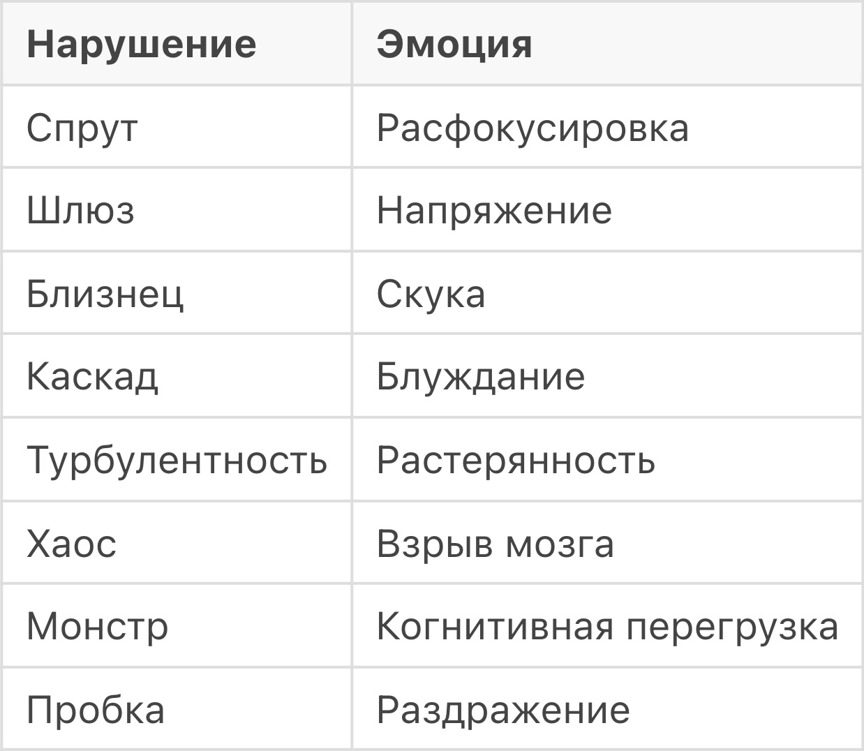 Эмоции, вызываемые нарушениями потоков
